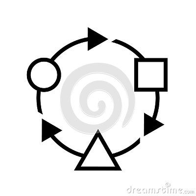Adaptability